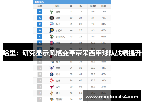 哈里：研究显示风格变革带来西甲球队战绩提升